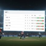 Tata WPL 2024 Points Table