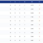 IPL Points Table