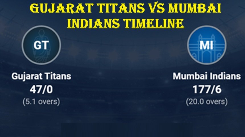 Gujarat Titans vs Mumbai Indians Timeline