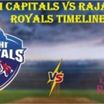 Delhi Capitals vs Rajasthan Royals Timeline