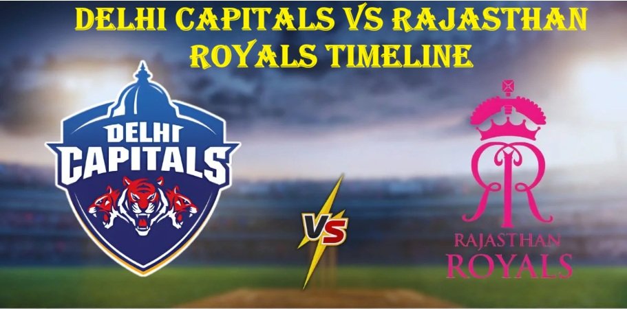 Delhi Capitals vs Rajasthan Royals Timeline